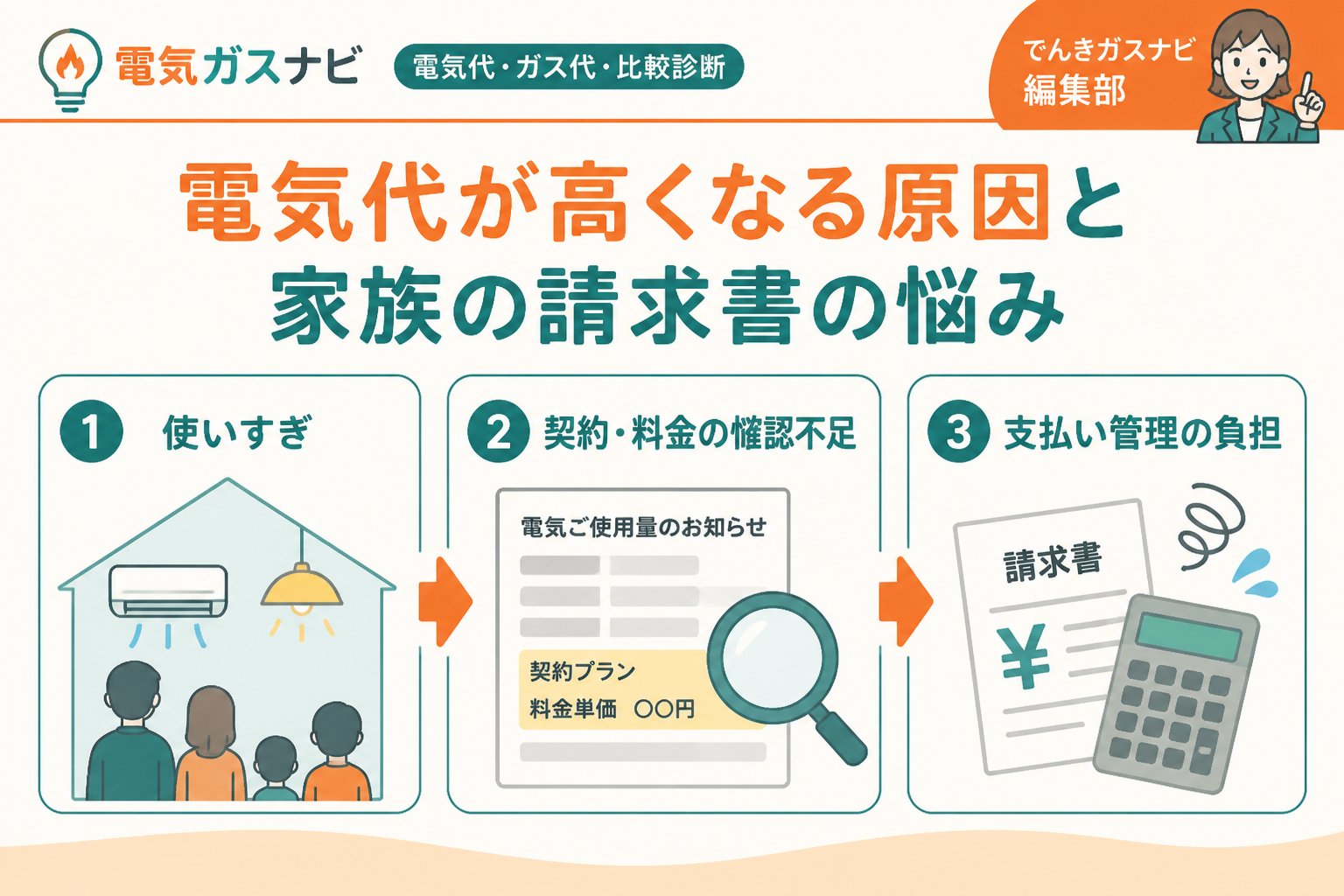 新電力 電気代が高くなる原因と家族の請求書の悩み