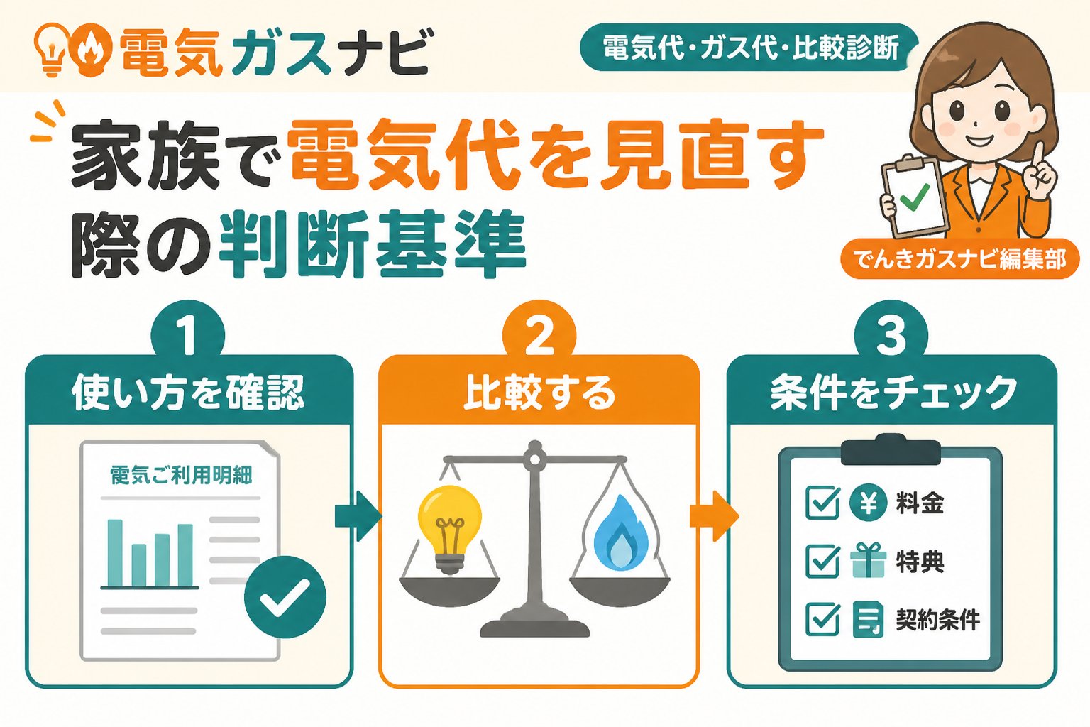 新電力 家族で電気代を見直す際の判断基準