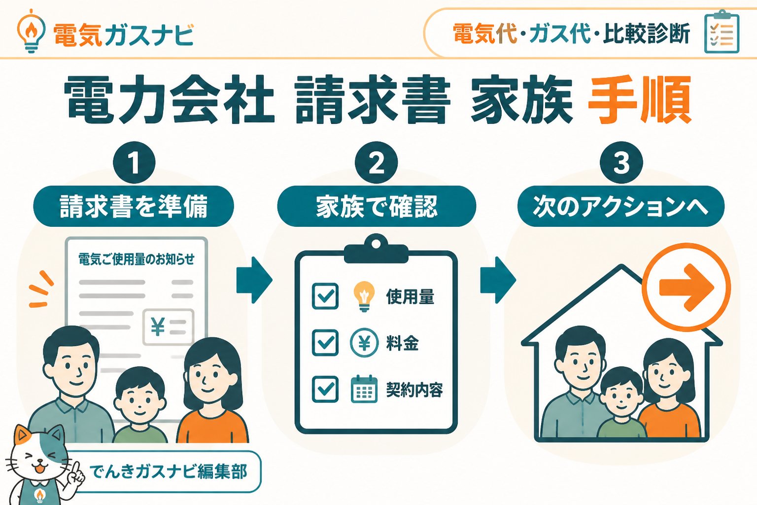 新電力 電力会社 請求書 家族 手順を進める手順