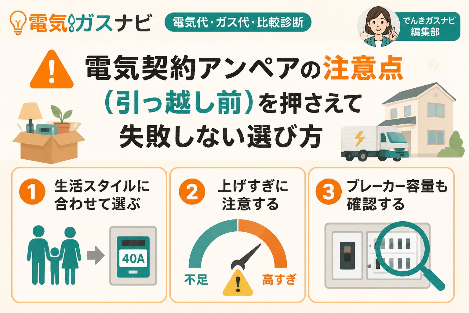 新電力 電気契約アンペアの注意点(引っ越し前)を押さえて失敗しない選び方
