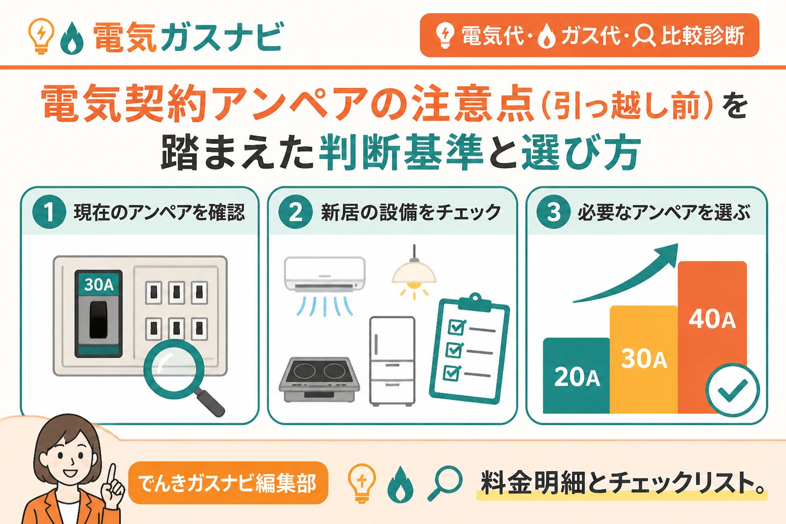 新電力 電気契約アンペアの注意点(引っ越し前)を踏まえた判断基準と選び方