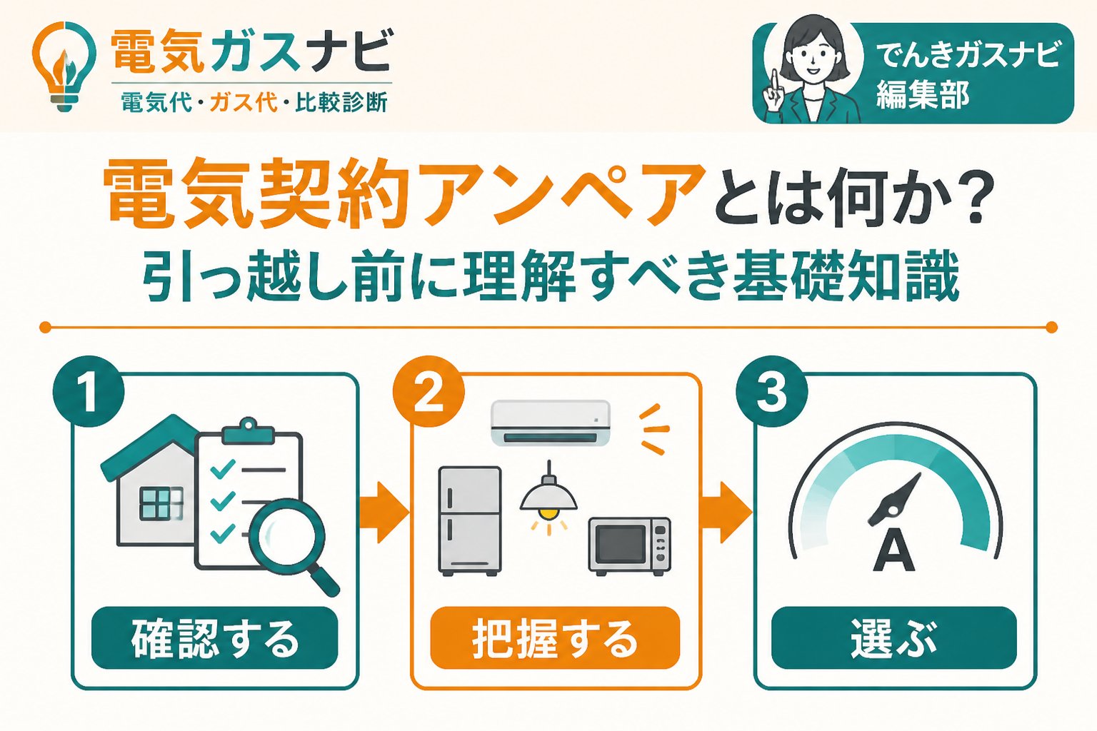 新電力 電気契約アンペアとは何か？引っ越し前に理解すべき基礎知識