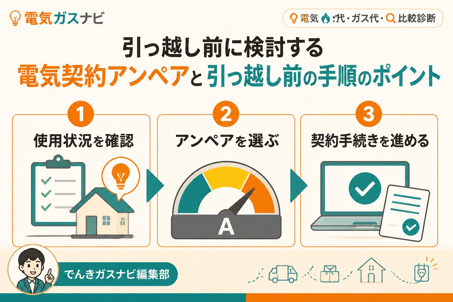 新電力 引っ越し前に検討する電気契約アンペアと引っ越し前の手順のポイント