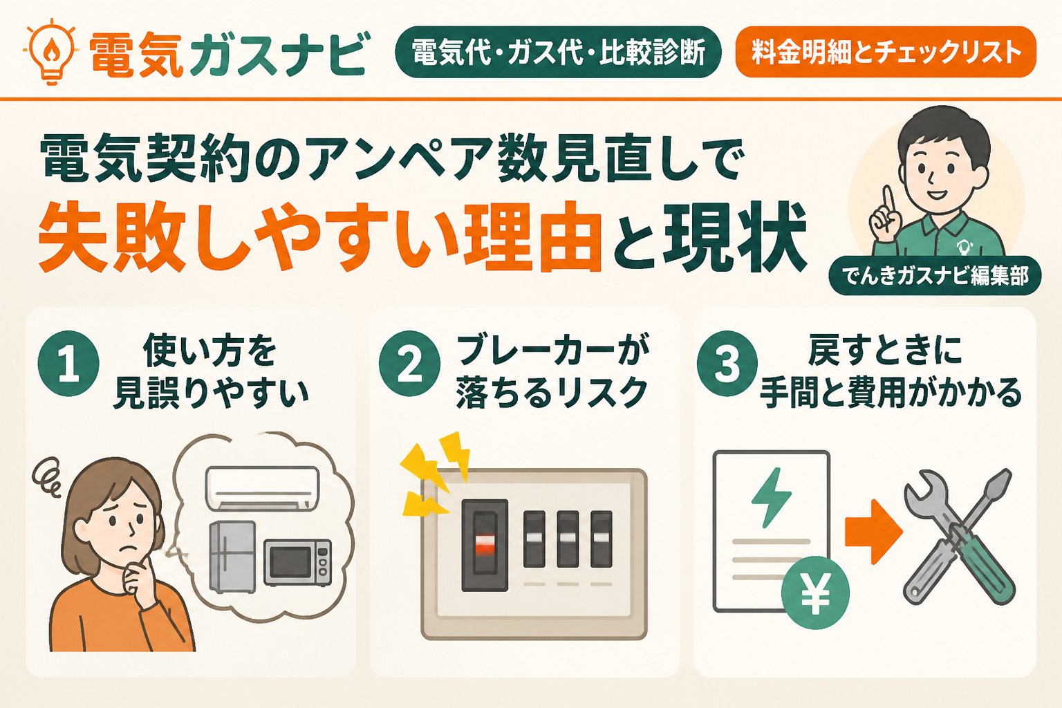 新電力 電気契約のアンペア数見直しで失敗しやすい理由と現状