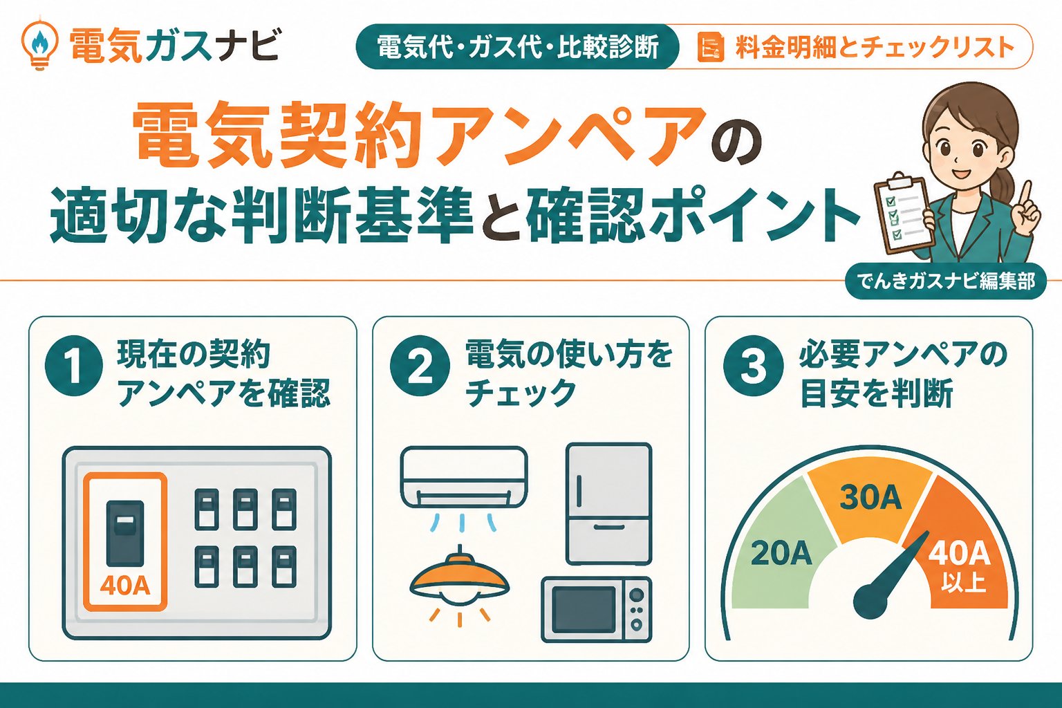 新電力 電気契約アンペアの適切な判断基準と確認ポイント