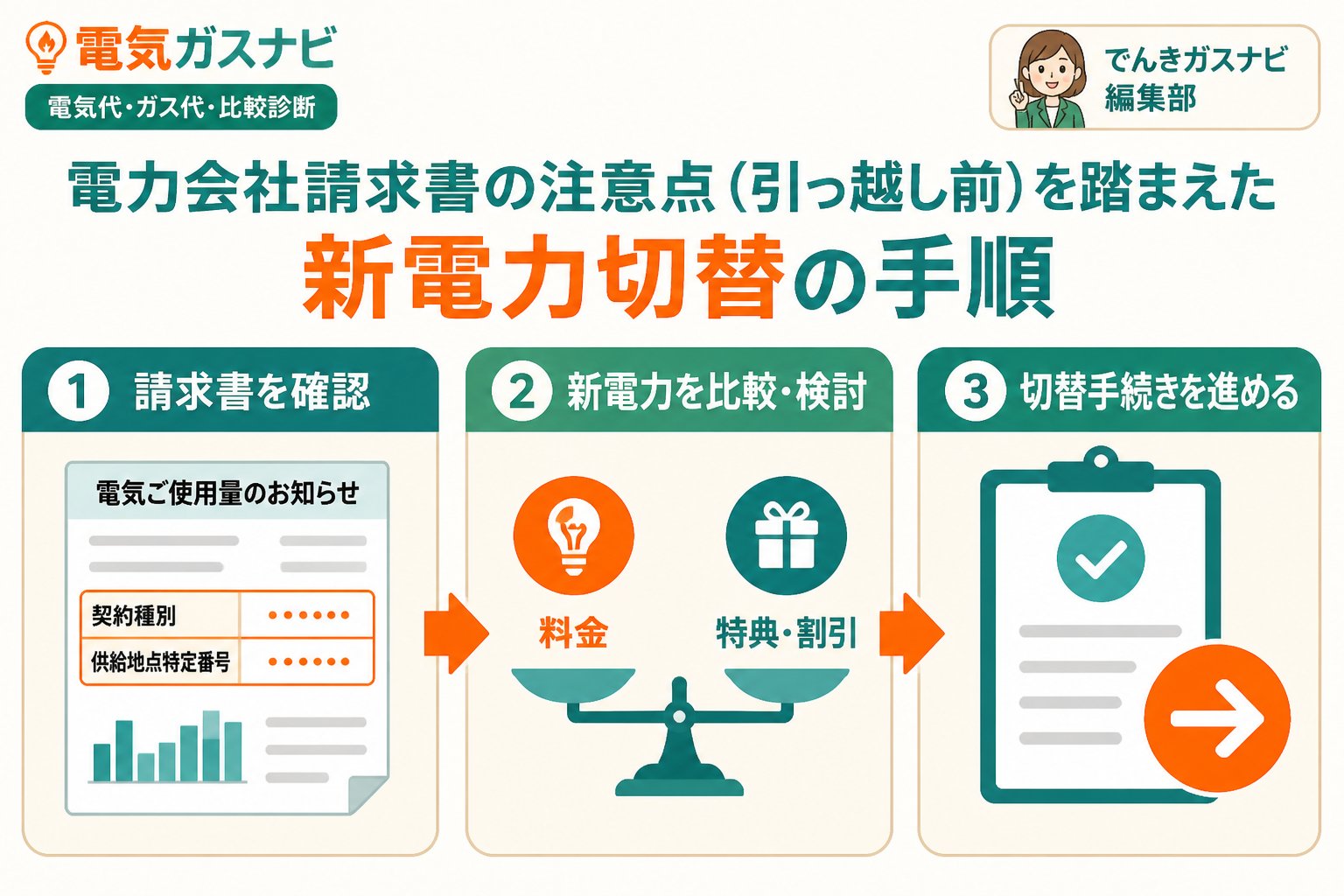 新電力 電力会社請求書の注意点（引っ越し前）を踏まえた新電力切替の手順