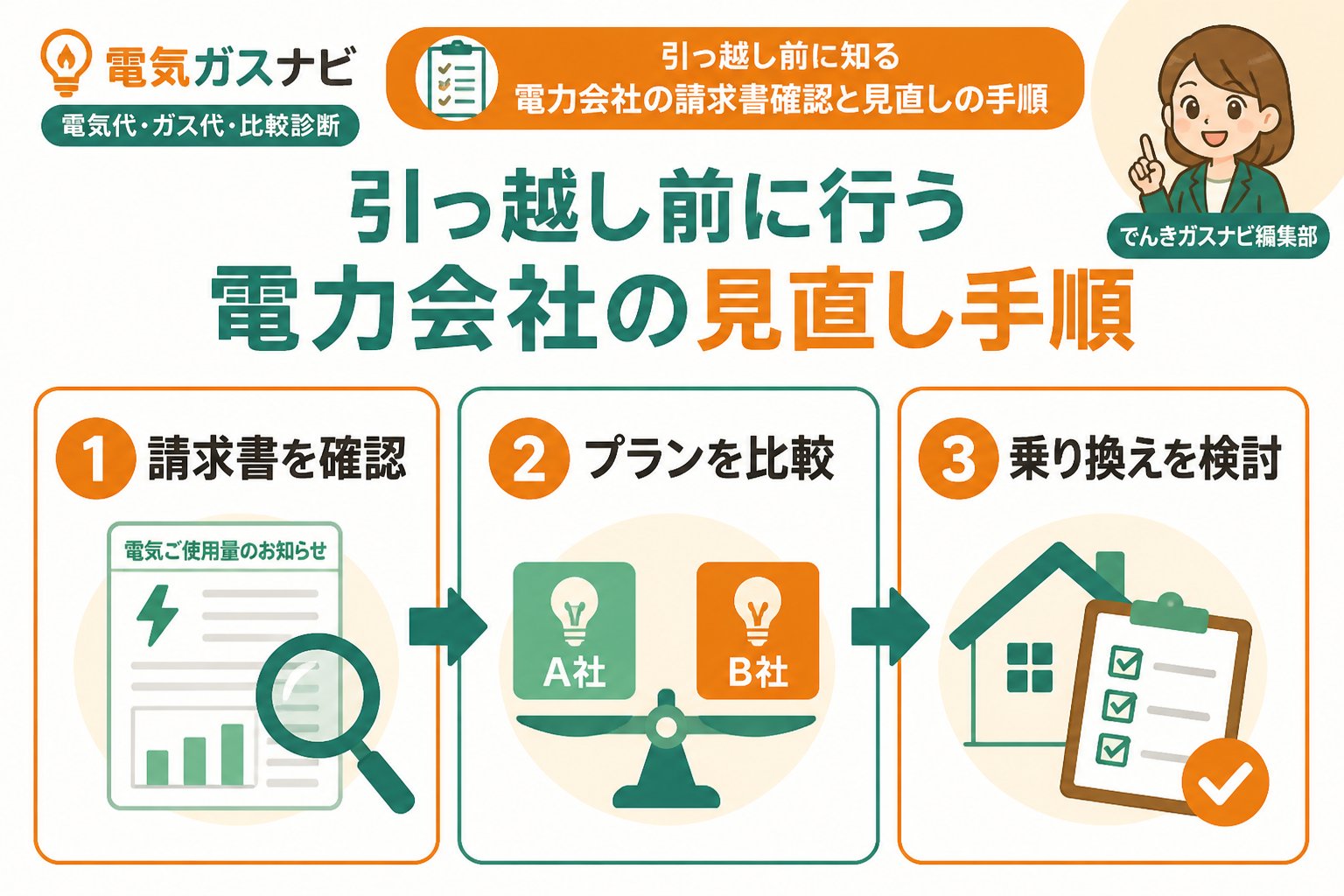 新電力 引っ越し前に行う電力会社の見直し手順