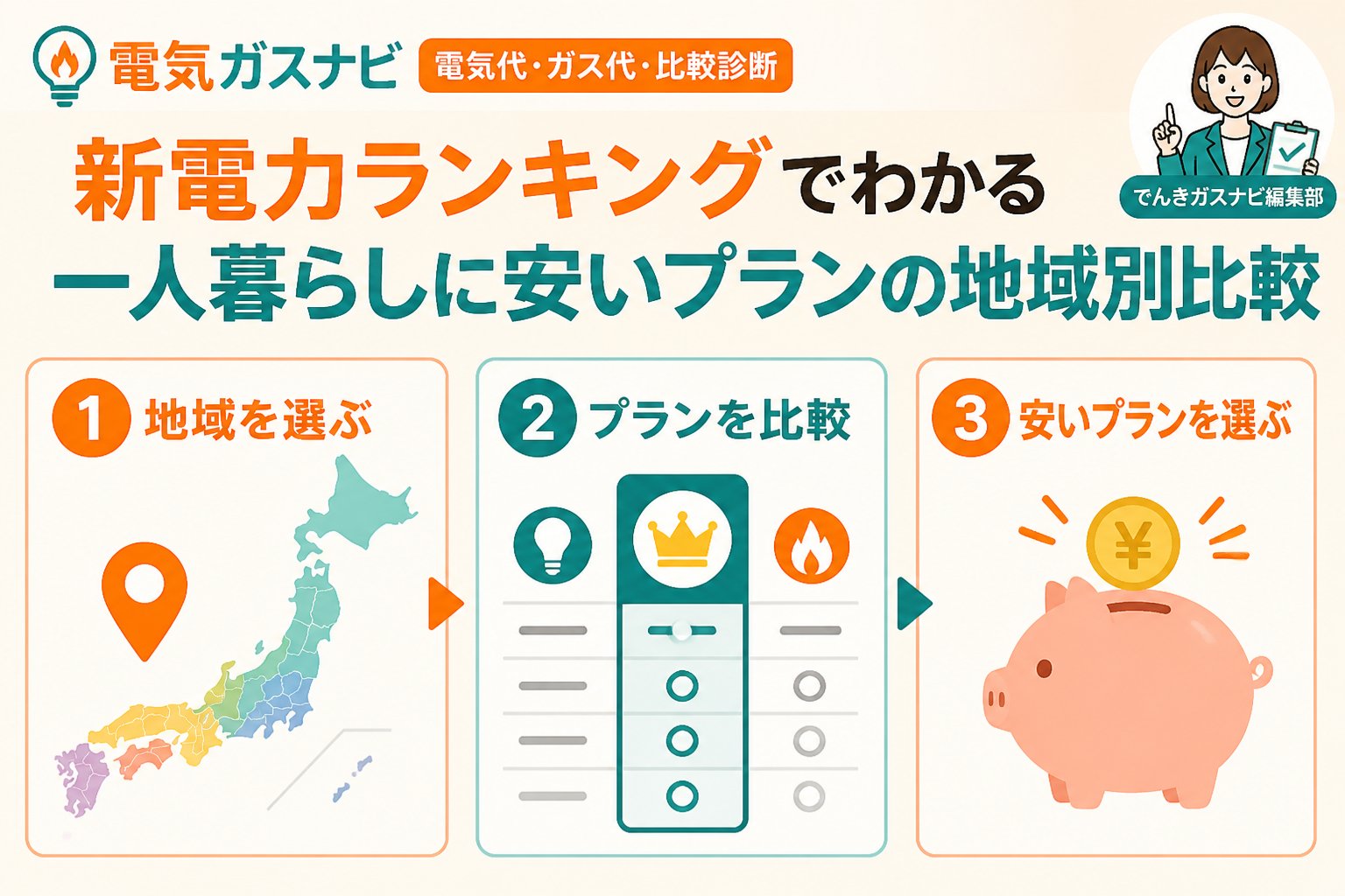 新電力 新電力ランキングでわかる一人暮らしに安いプランの地域別比較