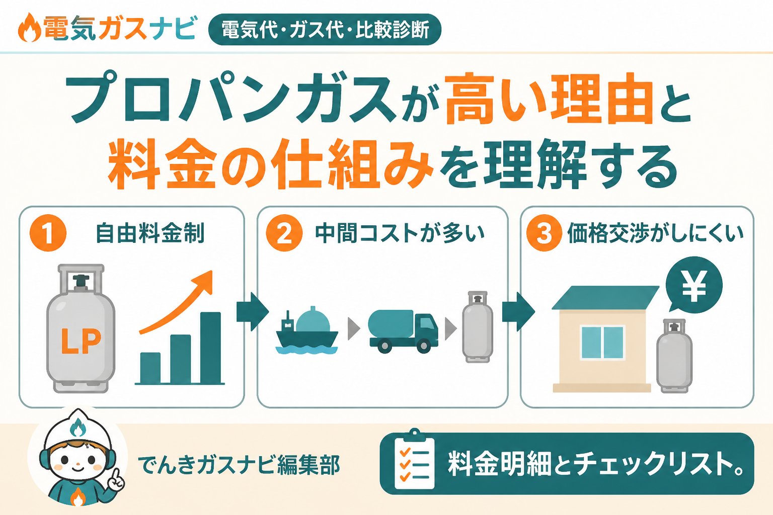 ガス比較 プロパンガスが高い理由と料金の仕組みを理解する
