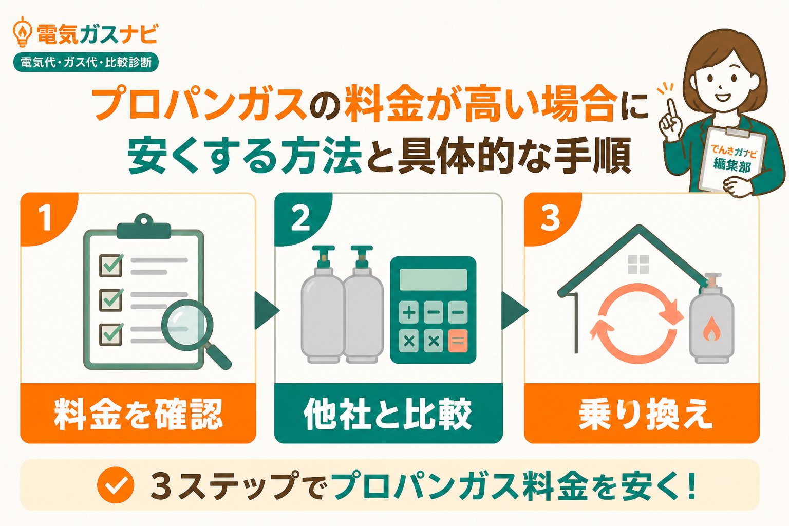 ガス比較 プロパンガスの料金が高い場合に安くする方法と具体的な手順