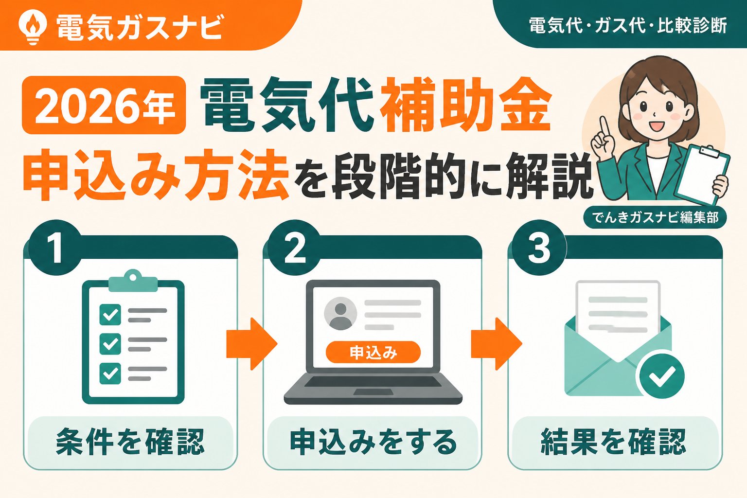 節約 電気代 補助金 2026 申込み 方法を段階的に解説