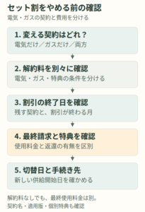 電気とガスのセット割をやめる前に確認する手順