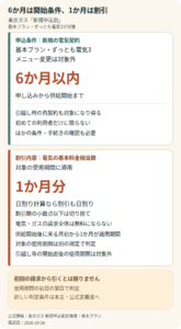 東京ガスの新規申込割。新規申し込みから6か月以内の供給開始が条件。割引は基本料金相当額の1か月分で、適用する使用期間は別の規定で判定。日割りの場合は割引も日割り。